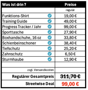 Starterpaket Teenager Krav Maga